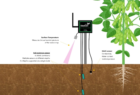 Soil Monitoring Sensors