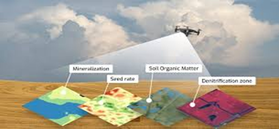 2. Productive Land Mapping