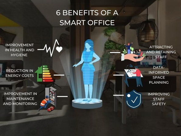 How Smart Devices in the Office Improve Productivity