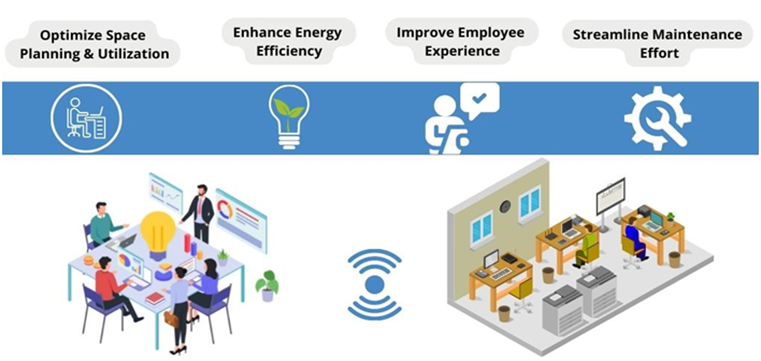 How Smart Devices Improve Workplace Productivity